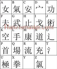 images of Chinese characters and 'radicals' produced when typing various letters in a font