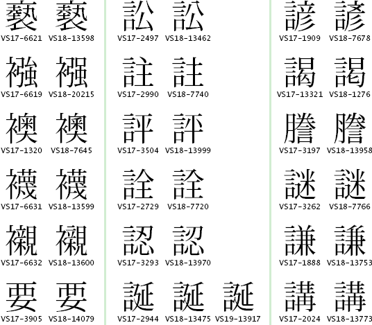 sample image of some of the kanji variants in the proposal