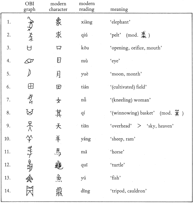Root of some of the very few characters that are pictographic in origin.