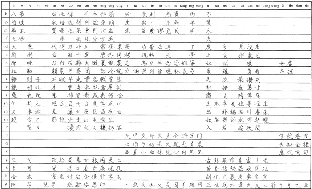Chinese Writing A meaningful chinese symbols