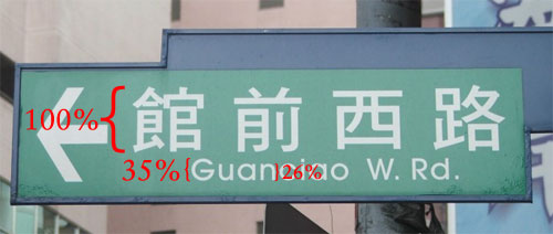 sign showing the relative percentages of the height of the letters/Hanzi on the sign