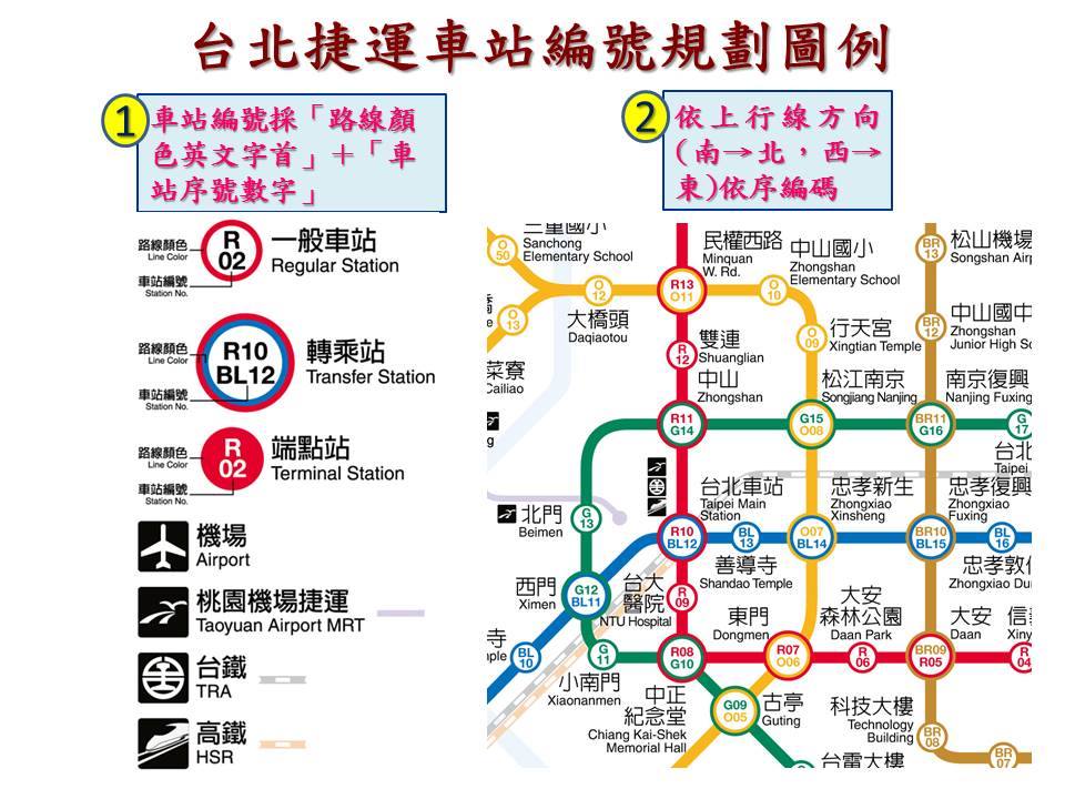 Taipei MRT nicknumbering map fragment