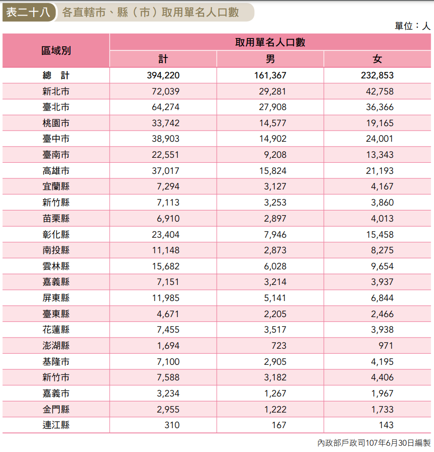 prevalence-of-single-syllable-taiwanese-given-names-pinyin-news