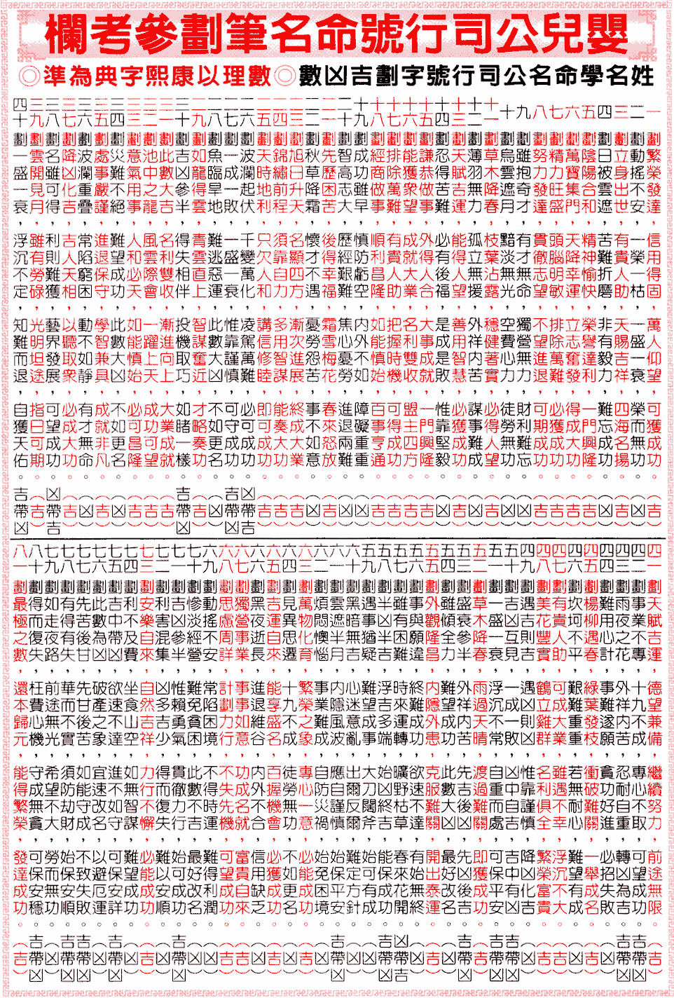 large chart in Chinese that's supposed to tell if a name is 'fortunate' or not, based on how many strokes it takes to write