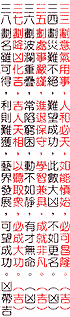 section of fortune-related chart for Chinese names